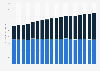 World fish production from 2007 to 2024, by fishing and aquaculture (in million metric tons)