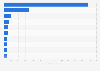 Top selling products of Merck & Co. based on revenue in 2024 (in million U.S. dollars)