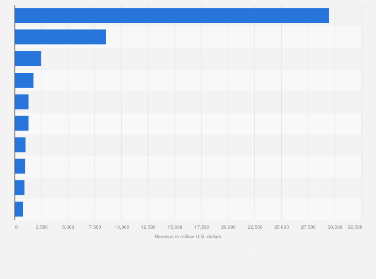 Statistic: Top selling products of Merck & Co. based on revenue in 2024 (in million U.S. dollars)