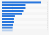 Best-selling music albums worldwide in 2024 (in millions)