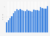 Number of monthly active users on PlayStation Network (PSN) worldwide as of December 2024 (in millions)