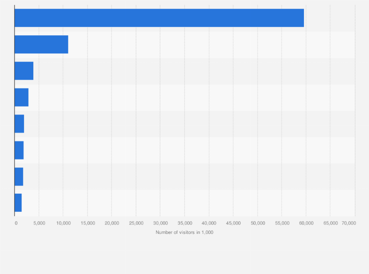 Statistic: Most popular social networking sites in India in March 2013, based on number of unique visitors (in 1,000)