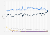 Market share held by leading mobile internet browsers in the United States from January 2015 to December 2024