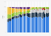 Market share held by leading desktop internet browsers in the United States from January 2015 to December 2024