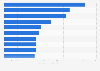 Leading mining companies worldwide based on market capitalization as of March 2025 (in billion U.S. dollars)
