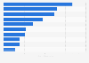 Leading mining companies worldwide in 2024, based on net income (in billion U.S. dollars)