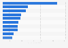 Leading 10 biotech and pharmaceutical companies worldwide based on market capitalization as of 2025 (in billion U.S. dollars)