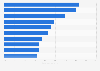 Revenue share from major pharmaceutical companies' top 3 products in 2024