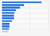 Leading websites in the United Kingdom (UK) in November 2024, by unique visitors (in millions)