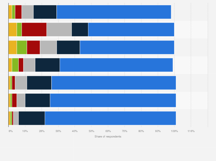 Statistic: What is your current preferred method of reading books in your own time?