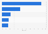Regional distribution of desktop traffic to Instagram.com as of March 2024, by country