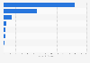 Investment in renewable energy technologies worldwide in 2022, by sector (in billion U.S. dollars)