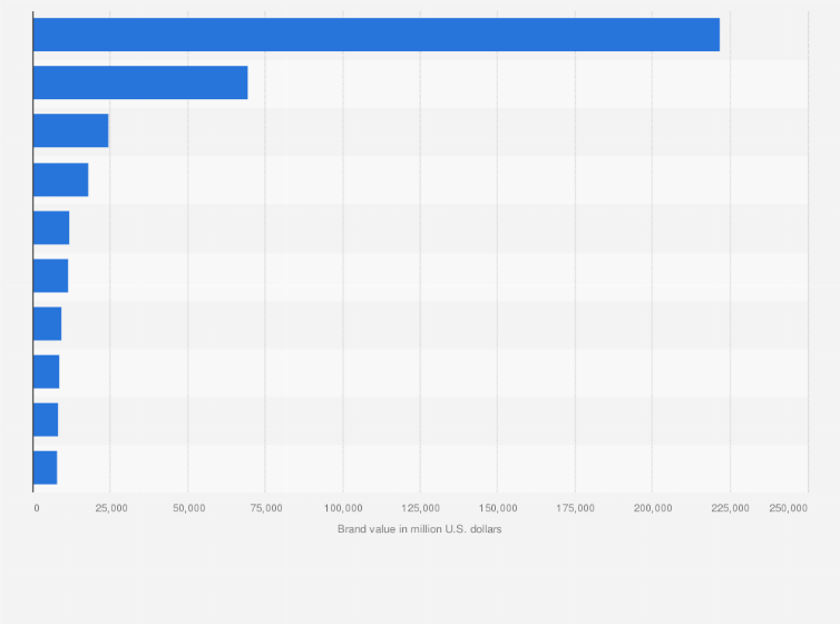 Statistic: Most valuable quick service restaurant brands worldwide in 2024 (in million U.S. dollars)