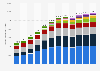 Generation of electricity worldwide from 1990 to 2023, by energy source (in terawatt-hours)