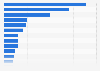 Leading salt producing countries worldwide in 2023 (in 1,000 metric tons)