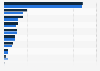 Natural gas reserves in OPEC countries in 2012 and 2024 (in trillion cubic meters)