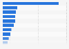 Sales of the luxury goods industry in selected countries in 2015 (in billion euros)*