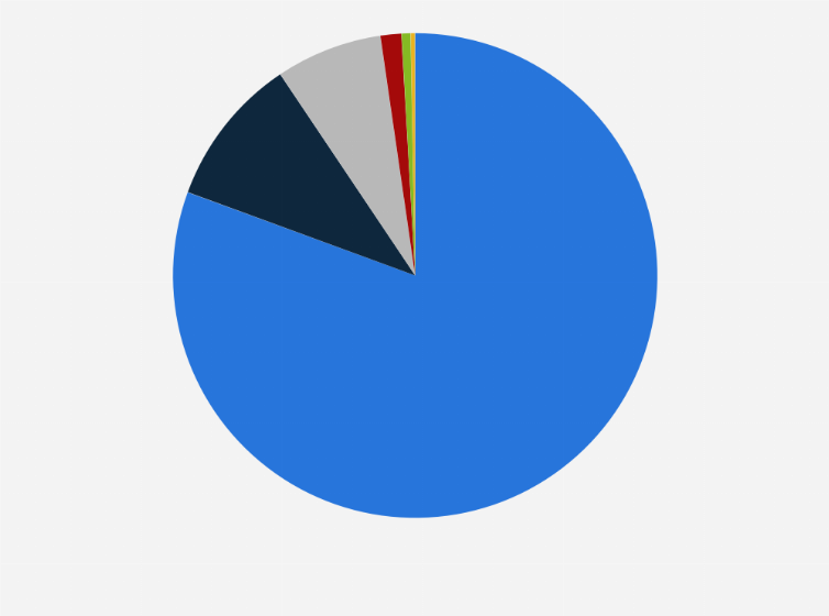 Statistic: Estimated distribution of advertising spending in China in 2021, by medium