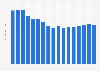 Monthly ARPU through pre-paid mobile subscribers in the United Kingdom (UK) from 2007 to 2023 (in GBP)
