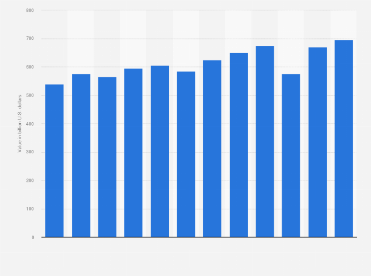 Statistic: Value of global reinsurance capital from 2013 to 1st half 2024 (in billion U.S. dollars)
