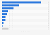 Leading countries based on nickel reserves worldwide as of 2024 (in million metric tons)