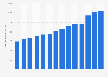 Consumption volume of nickel worldwide from 2010 to 2023 (in 1,000 metric tons)