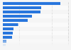 Reserves of silver worldwide as of 2024, by leading country (in 1,000 metric tons)