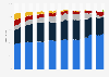 Manufacturers' market share of smartphone subscribers in the United States from 2013 to 2024, by month