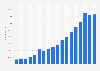 Number of full-time Alphabet employees from 2007 to 2024