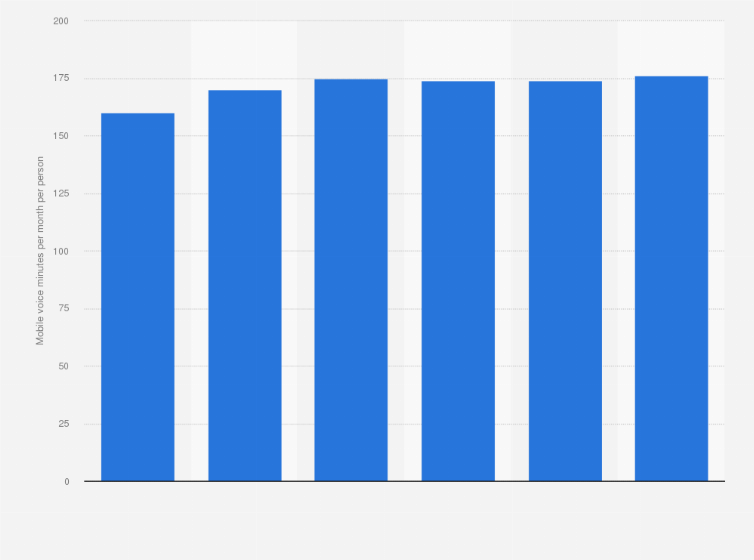 Statistic: Average monthly outbound mobile voice minutes per person in the United Kingdom (UK) from 2008 to 2013 (in minutes)