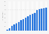 Number of mobile internet users in China from 2007 to 2024 (in millions)