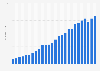 Consumption of renewable energy in Germany from 1998 to 2023 (in exajoules)
