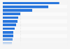 Best-selling video games in the United Kingdom (UK) in 2023, by unit sales