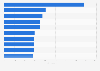 Albums ranked by unit sales in the United Kingdom (UK) in 2024 (in 1,000)