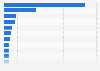 Distribution of renewable energy consumption worldwide in 2023, by country