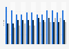 Revenue share of Archer Daniels Midland (ADM) from 2012 to 2023, by most important products*