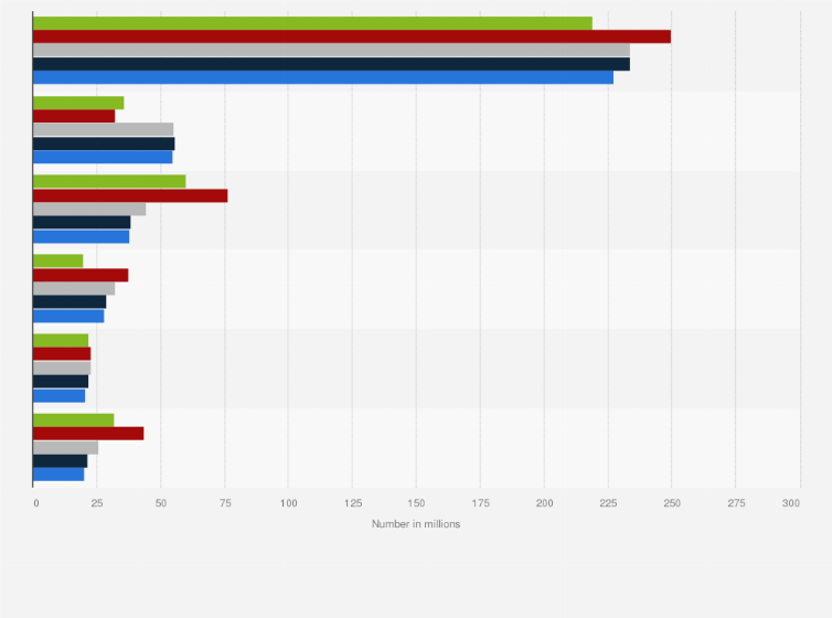 Statistic: Estimated number of illicit drug users worldwide from 2012 to 2021, by drug* (in millions)
