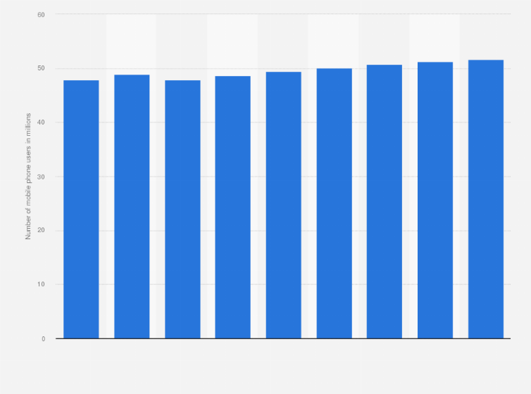 Statistic: Number of mobile phone users in Italy from 2011 to 2019 (in millions)