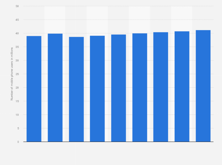 Statistic: Number of mobile phone users in Spain from 2011 to 2019 (in millions)