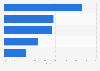 Most popular e-commerce and shopping websites in Sweden in December 2023, based on share of visits