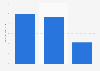 U.S. population: Which types of after shave lotion and cologne have you bought for someone in the last 12 months?