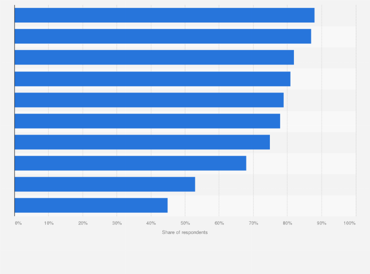 Statistic: Favorability of selected television show genres among adults in the United States as of November 2018