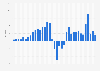 Freddie Mac House Price Index price appreciation from 1990 to 2024