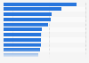 Unit sales of the best selling PC games of all time worldwide as of February 2019 (in million units)