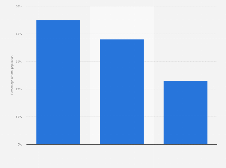 Statistic: Devices used for mobile connection to the Internet in the United Kingdom (UK) in 2012