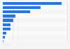 U.S. population: Which brands of air freshener spray and room deodorizers do you use most often?