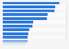 Distribution of healthcare companies' marketing budgets in the United States in 2025, by channel