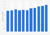 Pear production volume in China from 2013 to 2023 (in million metric tons)