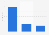 U.S. population: For which reasons do you use facial cleansing / medicated products / toners most often?
