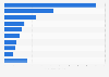 U.S. population: Which brands of paper napkins do you use most often?